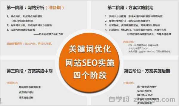 专业SEO公司技术团队，如何打造搜索引擎优化的核心竞争力