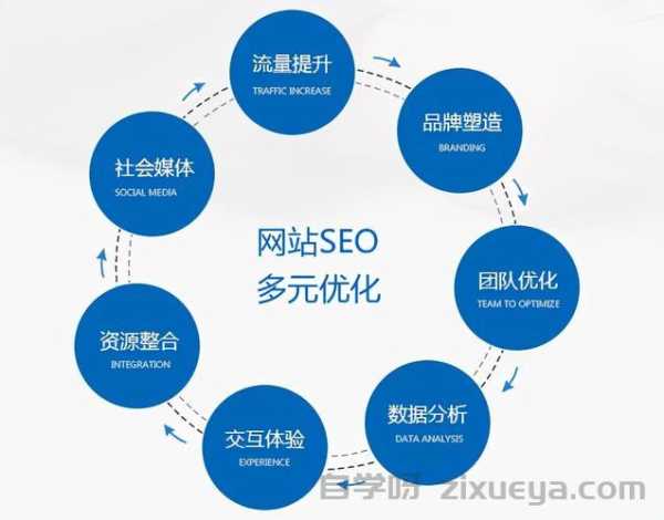 SEO优化基础入门教程PDF，从零开始掌握搜索引擎优化