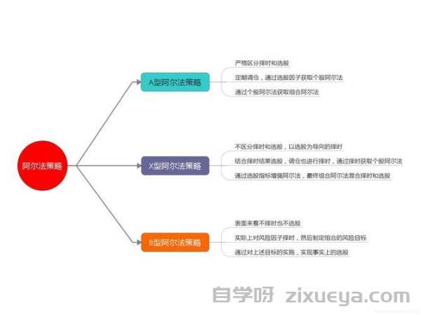 新手做站，如何通过网站优化提升排名