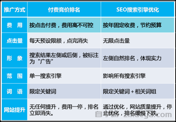 关键词网站排名优化，SEO软件推广策略深度解析
