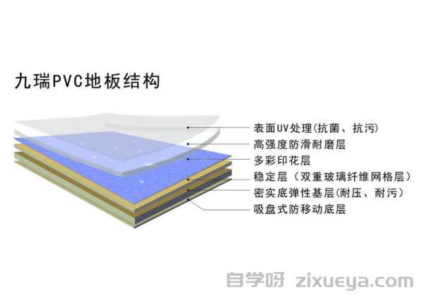 环保PVC地板批发网：案精准布局，流量倍增——优化案例