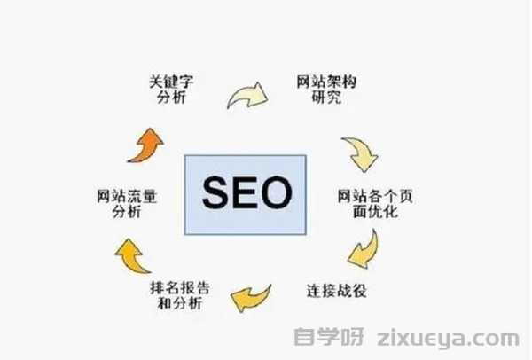 网站建设排名优化，从零到一，让你的网站脱颖而出！