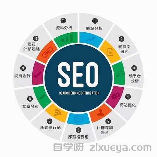 周口百度SEO优化的重要性与实施策略