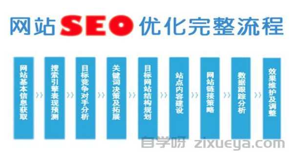 南昌SEO百度优化报价，揭秘影响价格的关键因素及选择策略