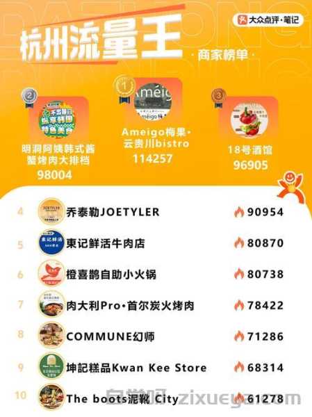 美食网站排名，从流量到转化的全方位运营指南
