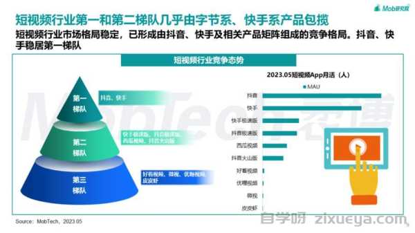 从全球视频网站排名看行业格局与运营策略