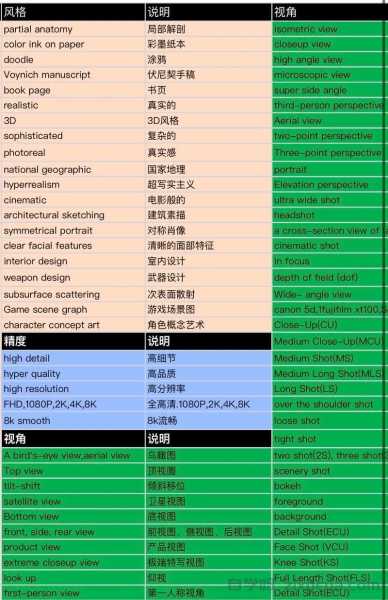 要包含关键词