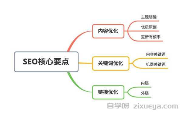 如何让你的网站在搜索引擎中排名更靠前，简单易懂的优化指南