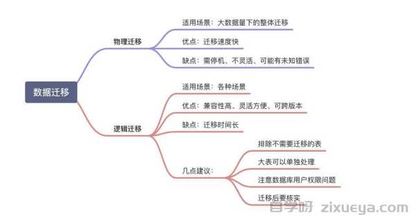 网站改版历史数据迁移风险控制策略与实践分析