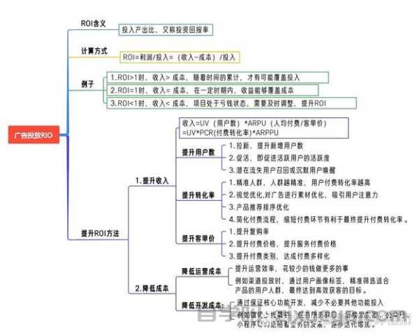 网站优化项目ROI计算模型，提升投资回报率的关键策略