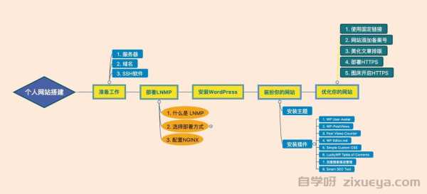 Zblog站群管理系统搭建指南，从零开始打造高效站群