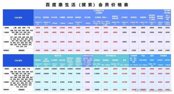 百度排名优化服务价格表深度解析，如何通过合理投资提升企业竞争力