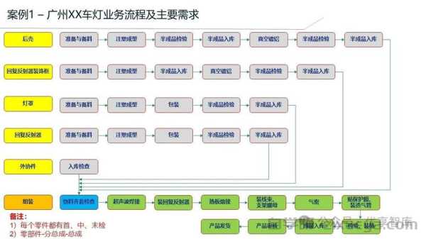 如何通过可视化工具优化独立站生产流程？