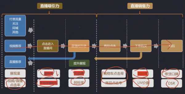 行业门户内链布局3:7法则，提升权重与流量的实战技巧