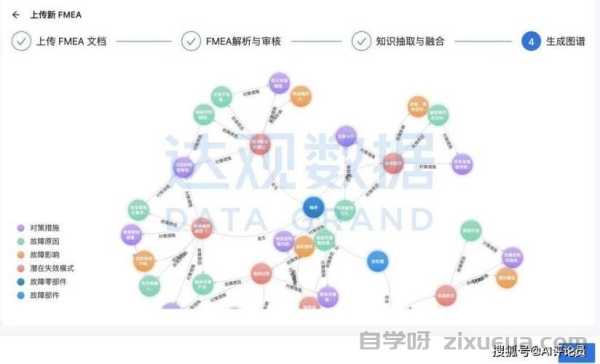 揭秘百度知识图谱，企业百科如何打造智能名片