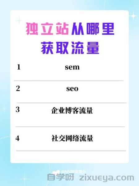 独立站联盟营销SEO配置全攻略，提升流量与转化的关键步骤