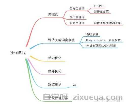 百度SEO排名核心算法解析，12个关键因素深度拆解