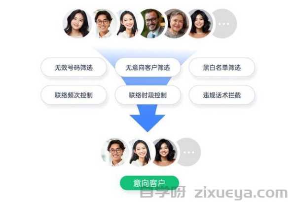 智能客服对话内容，被忽视的SEO金矿与流量增长新引擎