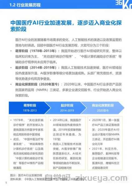 百度E-A-T原则在医疗行业的应用，提升权威性、专业性及可信度的关键策略