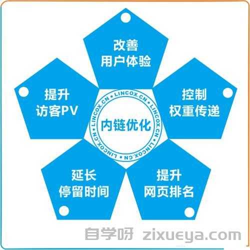 15个实用策略，如何有效降低网站跳出率并提升用户体验