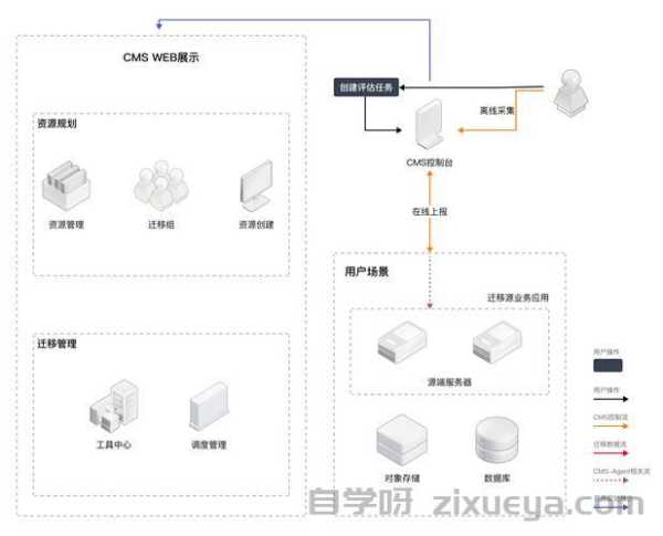Zblog数据迁移实战，高效导出与安全转移的全面指南
