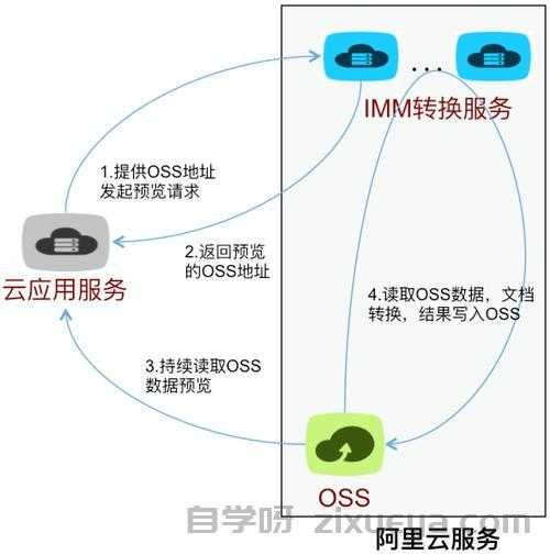 移动端交互优化的15个实战技巧，让用户爱不释手