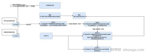 5款热力图工具实测，如何精准捕捉用户点击行为提升转化率？