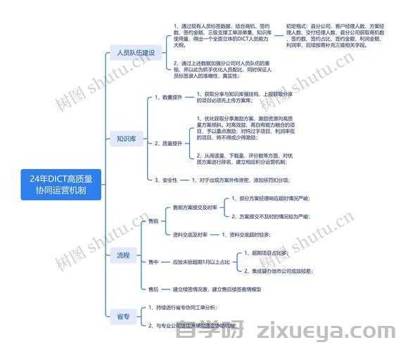 SEO与内容营销协同框架，数据驱动的双赢策略
