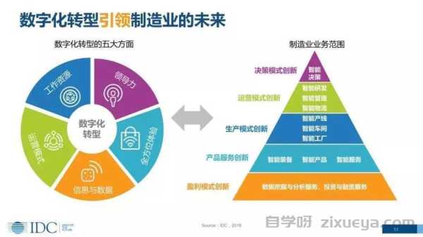 传统制造业官网转型的五大战略突破点，从信息展示到价值创造
