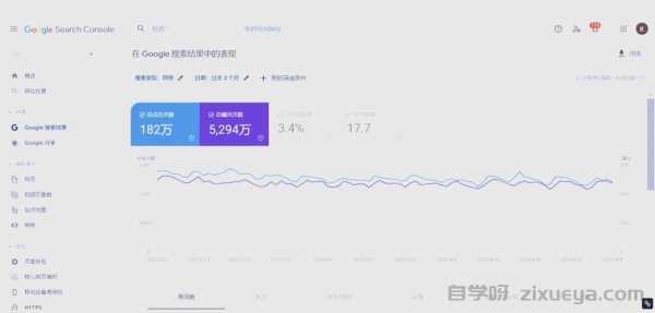 的页面比未使用的页面平均多获得23%的点击率