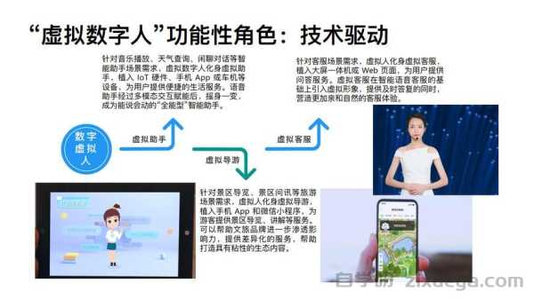 让虚拟数字人官网活起来，5个提升互动体验的实用技巧
