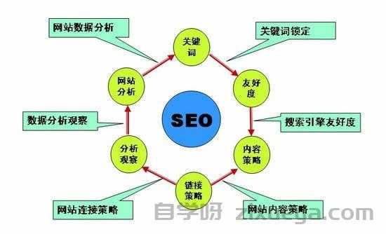 网站与ERP系统整合的SEO风险及应对策略