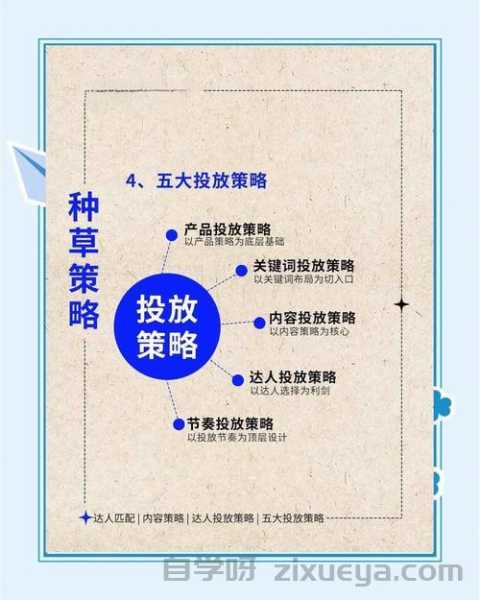 如何让材料检测机构在百度问答营销中脱颖而出？