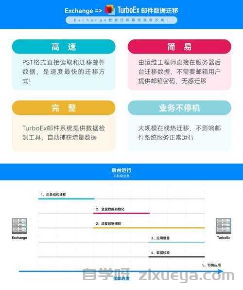 网站历史数据迁移全攻略，7大关键注意事项