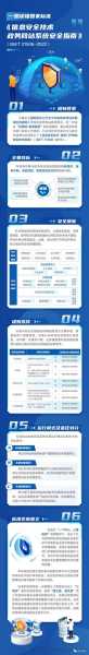 网站改版不降权的8个关键步骤，安全升级指南