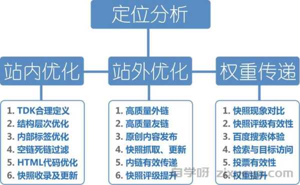 网站架构如何影响SEO，提升排名的关键策略