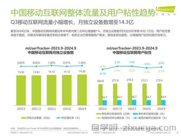 2023年Q3网站SEO实战复盘，流量增长37%背后的5个关键策略