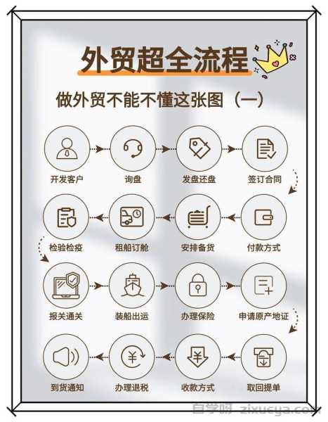 外贸网站搭建全攻略，从零到全球市场的关键步骤