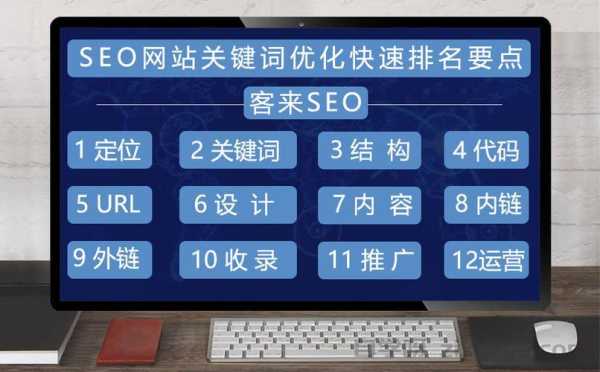 做SEO必须懂代码吗？