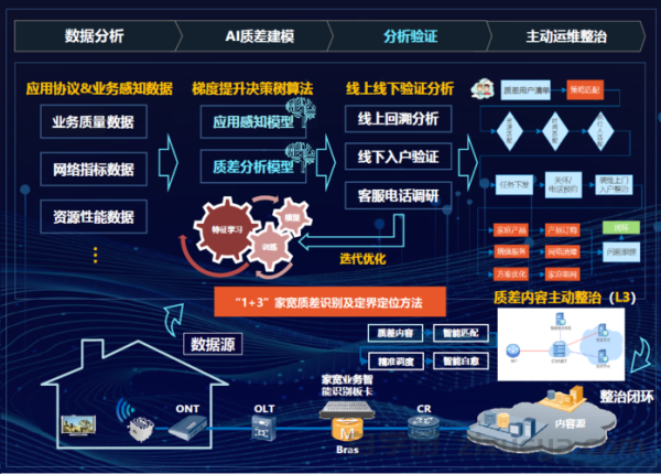 数据之美，打造高效行业大数据可视化网站的7个关键优化点