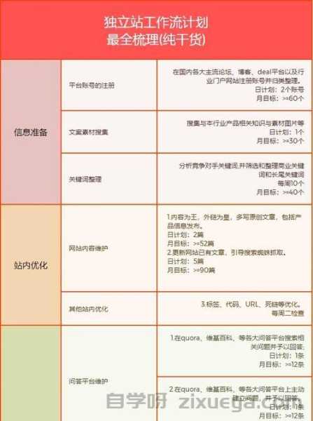 独立站SEO团队组建指南，从0到1打造高效优化团队