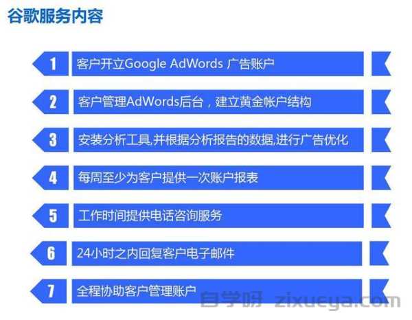 工业品外贸站SEO谷歌同步优化，策略、案例分析与实战建议