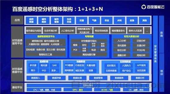 百度核心算法更新追踪监测系统，解析、案例分析与个人见解