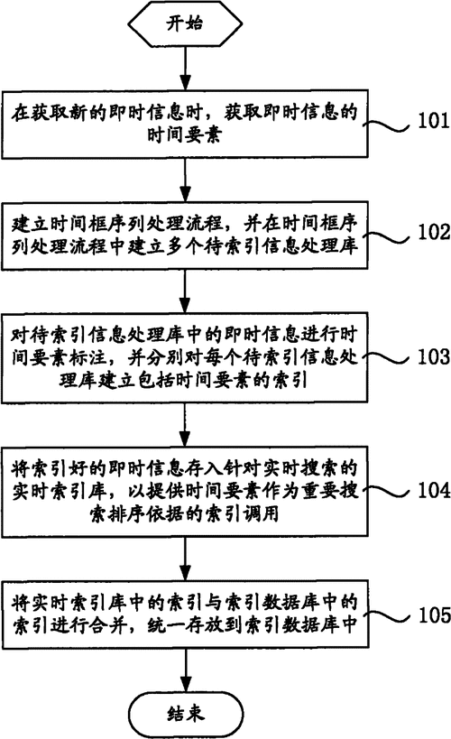 移动优先索引的应对策略，全面分析与实践指南