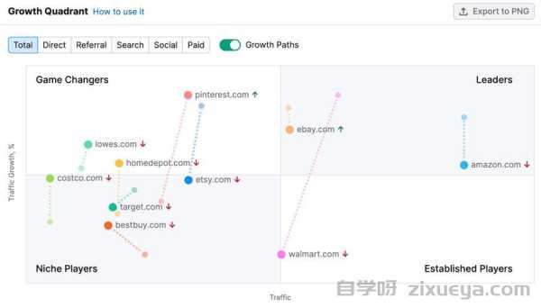 实战SEO对手分析，5步拆解竞品流量密码