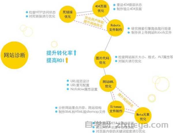 核心用户路径SEO优化，策略、分析与实践