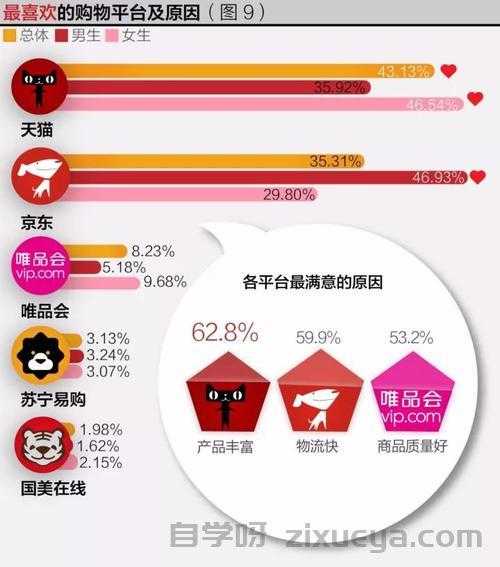五大网站用户行为分析工具对比，哪款最适合你？