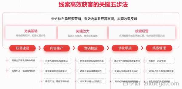 肇庆SEO转化率优化方法，15个实用技巧提升网站收益