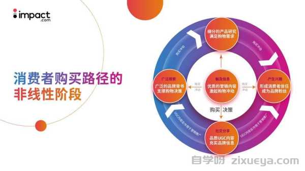 外贸独立站优化的10大关键策略，数据驱动的增长之道