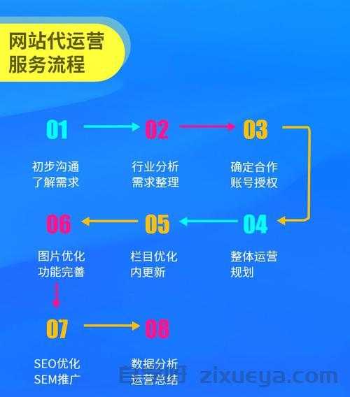 网站运营实战，如何创作高排名SEO文章（附实用技巧）